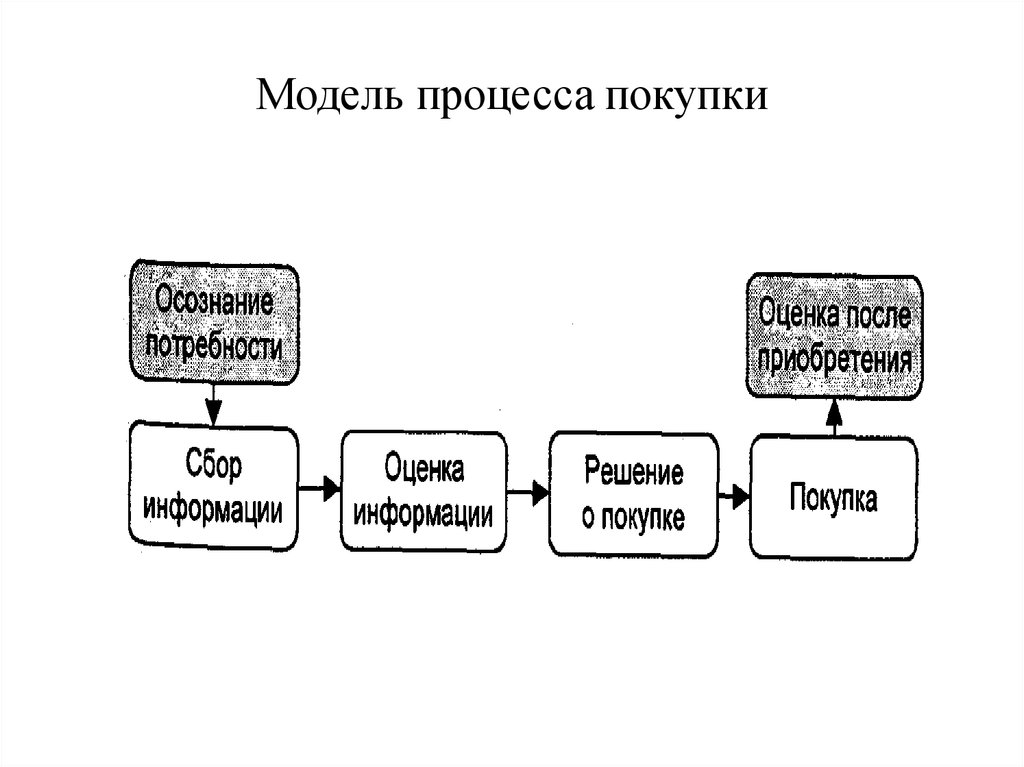 Техническая модель пример