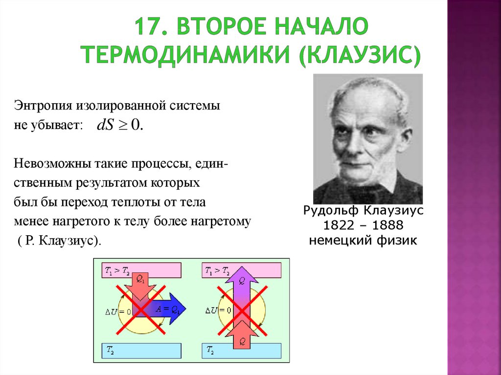 Второй закон термодинамики энтропия системы