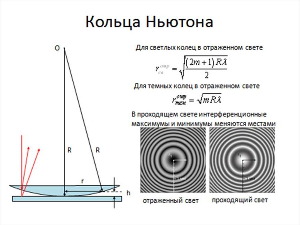 Линза ньютона. Интерференция кольца Ньютона в отраженном и проходящем свете. Радиус темных колец Ньютона формула. Формула для светлых колец Ньютона. Интерференция кольца Ньютона ход лучей.