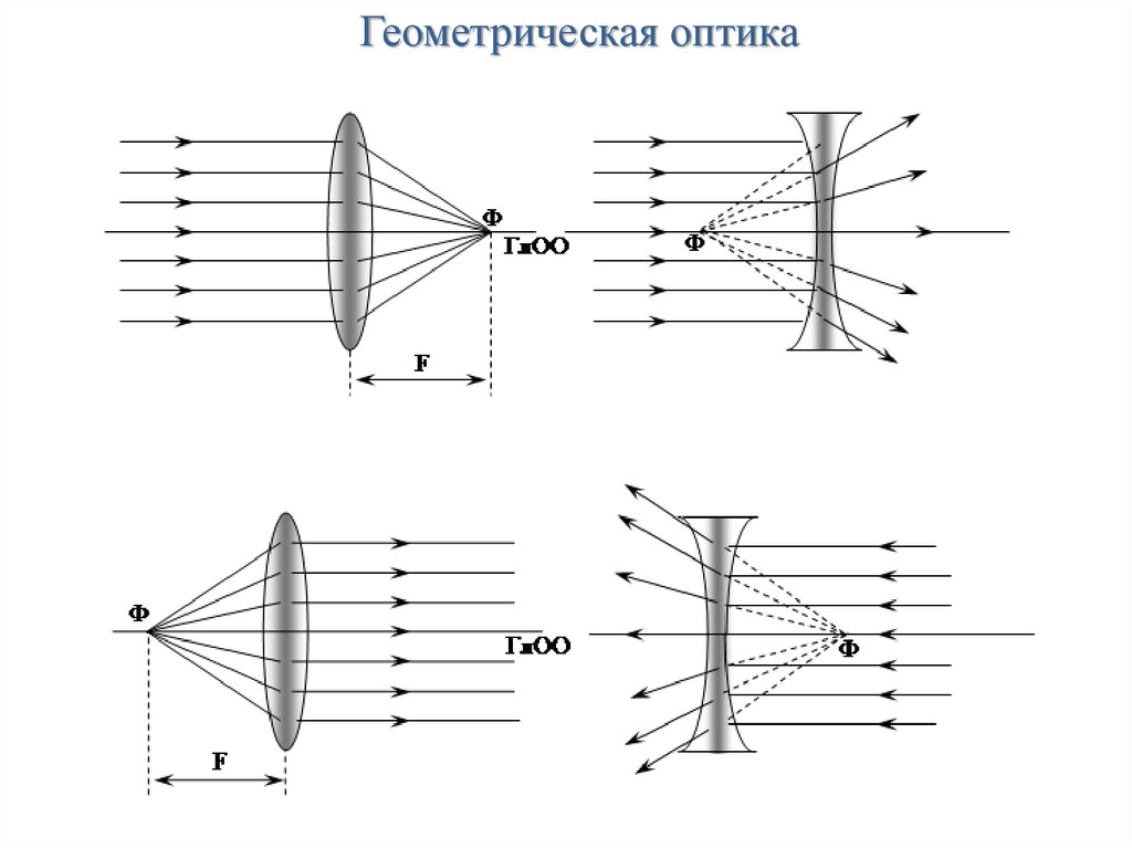 Геометрическая оптика