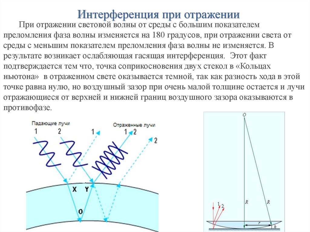 Фаза световой волны. Изменение фазы волны. Сложение волн интерференция. Интерференция при отражении. Изменение фазы волны при отражении.