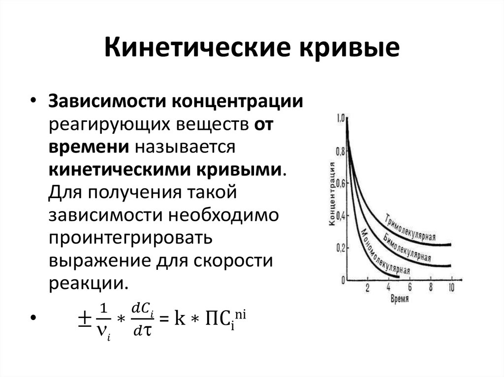 Зависимость от порядка. Кинетическая кривая для реакции с термическим возбуждением. Кинетические кривые реагентов и продуктов. . Кинетические кривые, уравнения кинетических кривых.. Кинетическая кривая химической реакции это.