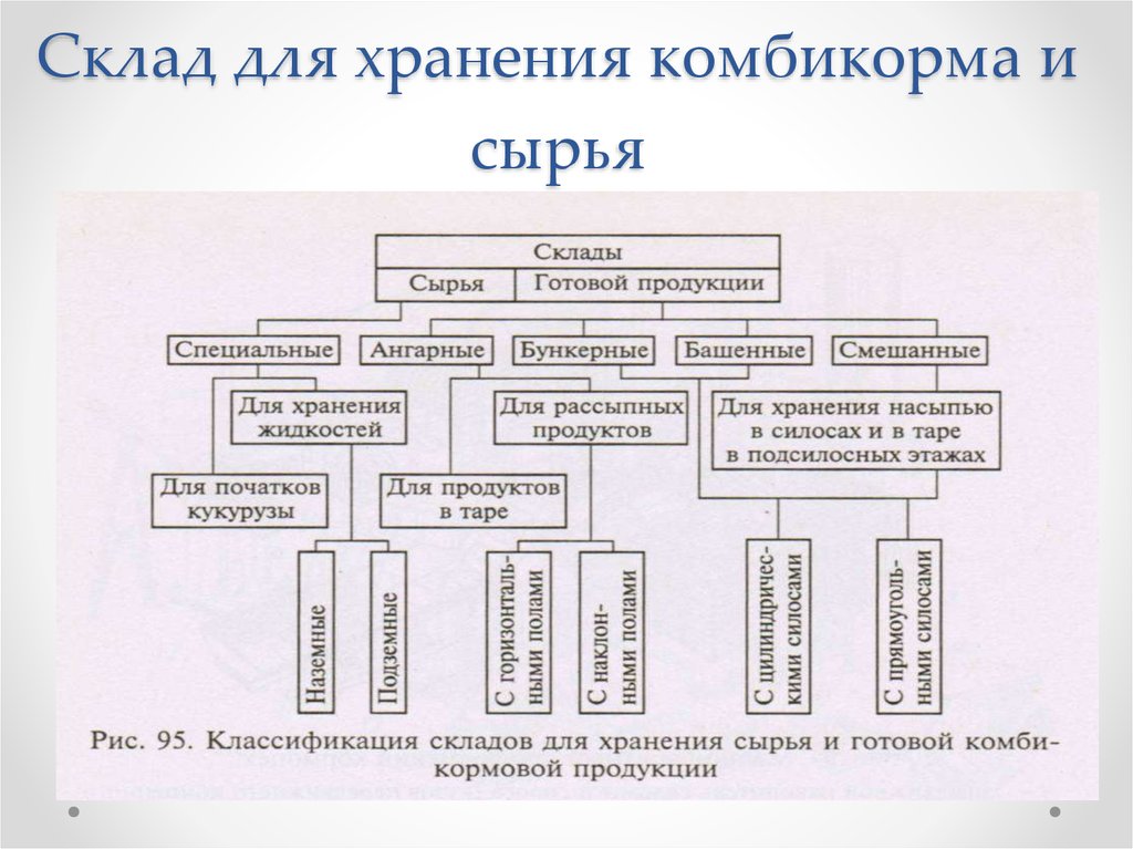 Бизнес план производство комбикорма