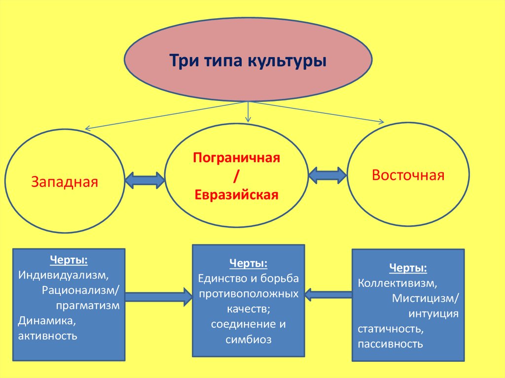 Личность общество культура как взаимосвязаны