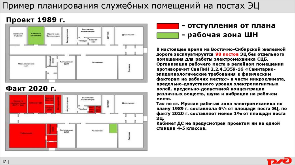 Примеры планирования. Служебное помещение план. Схема служебных помещений. Схема помещения поста ЭЦ. Пост ЭЦ план.