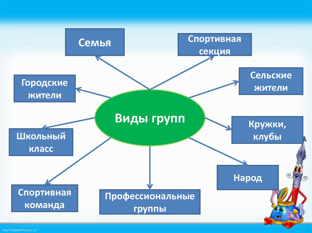 Схема человек в группе