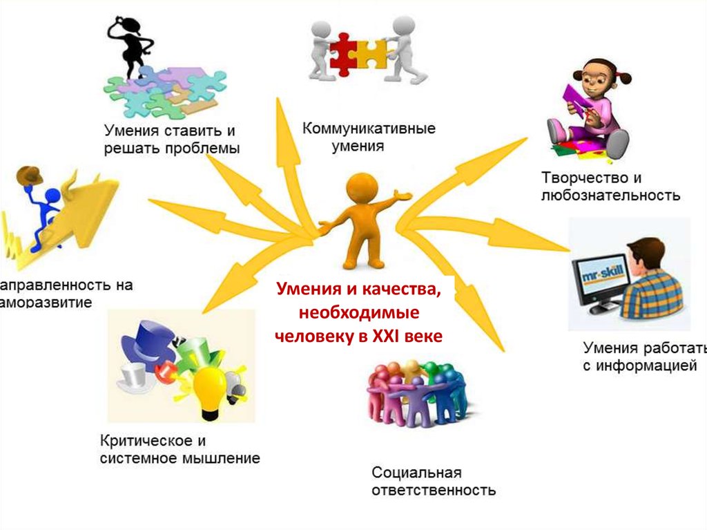 Современный дизайн в различных областях проектной деятельности презентация