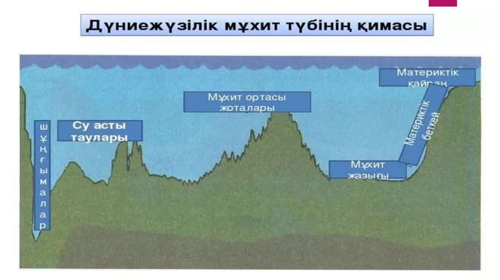 Высота гидросферы. Атмосфера гидросфера литосфера. Литосфера гидросфера. Гейзер в элита литосфере или гидросфере.