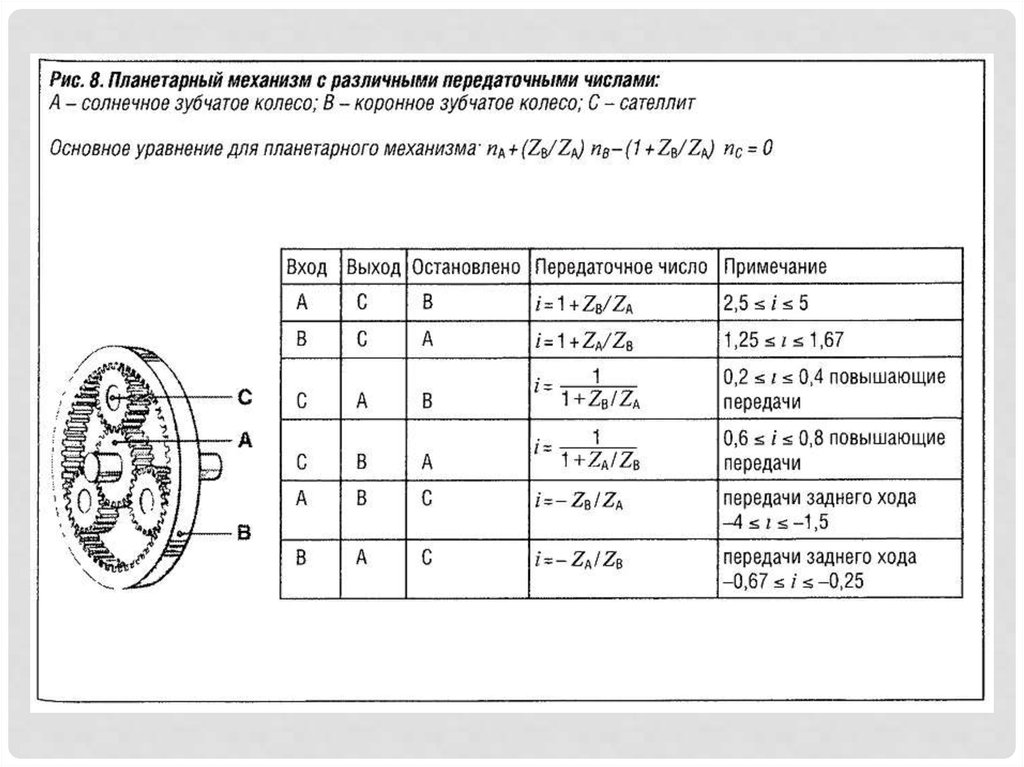 Условие соседства