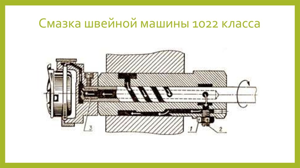 Смажет механизм. Механизм челнока швейной машины 1022кл. Механизма челнока машины 1022 м класса. Механизм челнока швейной машины 1022. Механизм челнока швейной машины 1022 класса.