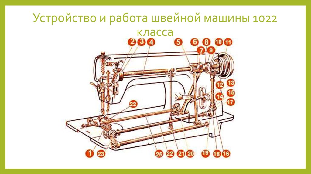 Схема механизма швейной машины