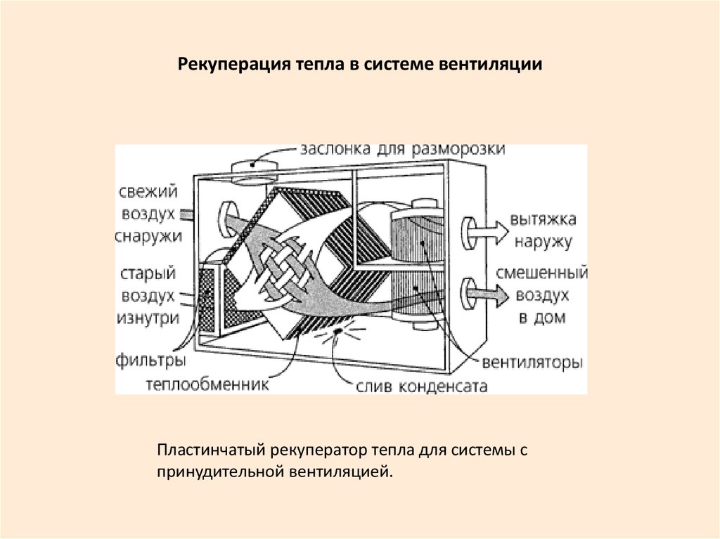 Рекуперация это. Схема рекуперации тепла. Рекуперация воздуха схема. Рекуперация тепла в системах вентиляции. Рекуператор схема.