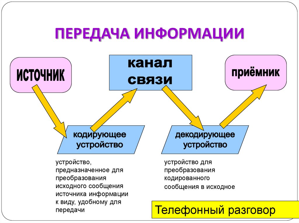 Информация для человека это