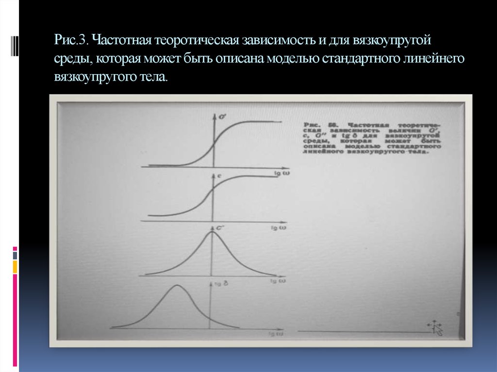 Рис.3. Частотная теоротическая зависимость и для вязкоупругой среды, которая может быть описана моделью стандартного линейнего