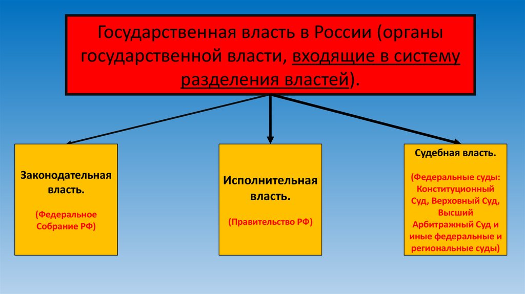 Государственная власть осуществляется на основе