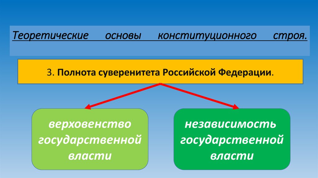 Верховенство и полнота государственной власти