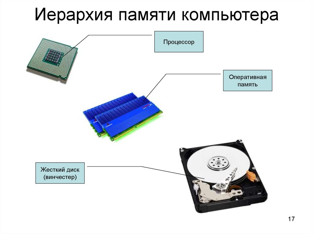 Типы памяти жесткого диска. Оперативная память и жесткий диск. Жесткий диск в процессоре как выглядит. Обозначения жесткого диска,процессор... Внешняя память компьютера жёсткий диск кэш память Оперативная память.