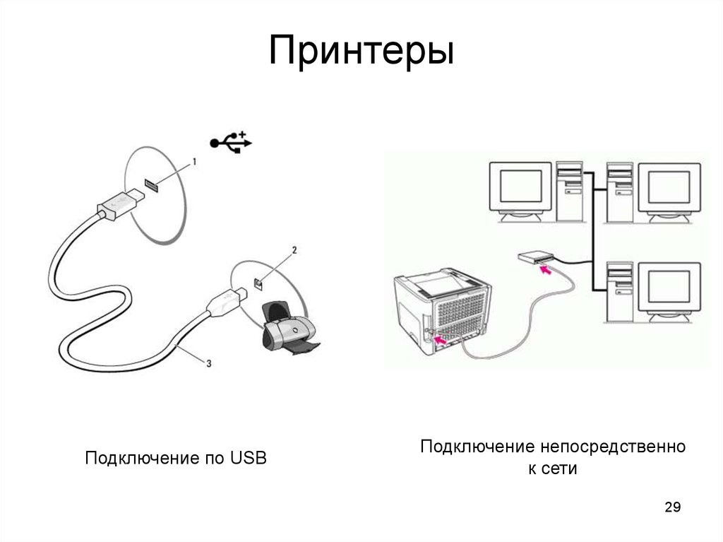 Соединение через usb. Схема подключения компьютеров к сетевому принтеру. Схема подключения принтера к компьютеру через USB кабель. МФУ схема подключения. Как подключается принтер к компьютеру.