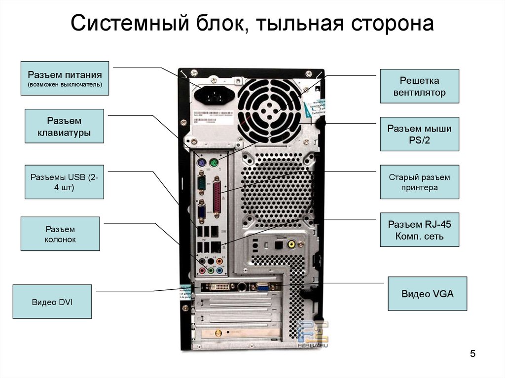 Состав системного блока устройства. Порты сзади системного блока. Юсб порт сзади системного блока. Системный блок разъемы сзади. Виды разъемов на системном блоке сзади.