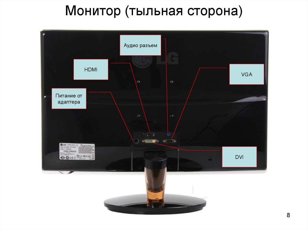 Тыльная сторона. Монитор с тыльной стороны. Монитор со стороны. Тыльная сторона экрана это. Монитор с другой стороны.