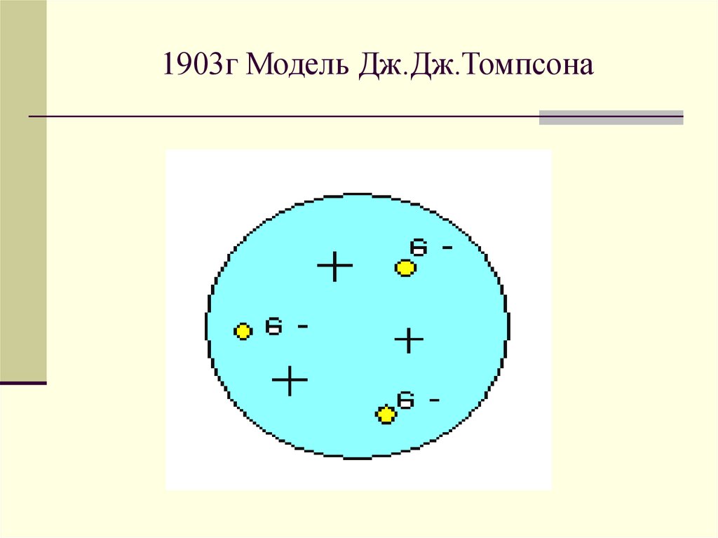 Модель Томпсона. Модель Томпсона изобразить схему. В чем была модель Томпсона. Год создания моделей Томпсона. Что представляет собой модель томсона