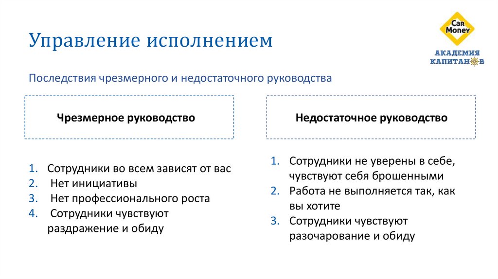 Управление исполнением проекта