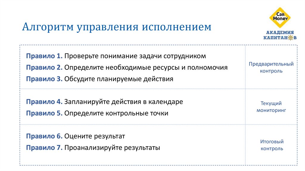 Руководство и управление исполнением проекта