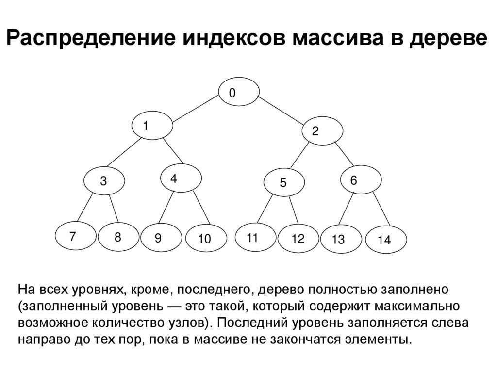 Куча (структура данных). Куча и бинарное дерево структура данных. Базовые алгоритмы и массивы как структура данных. Бинарное дерево и бинарная куча. Структуры данных презентация