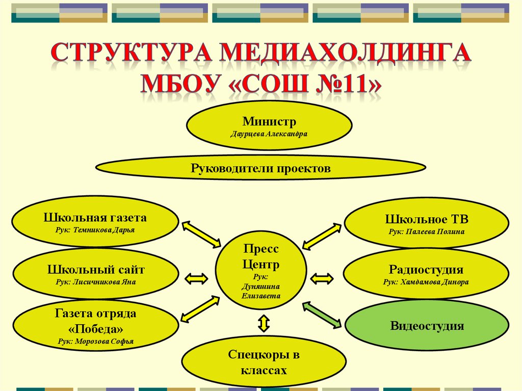 Медиахолдинг вгтрк презентация