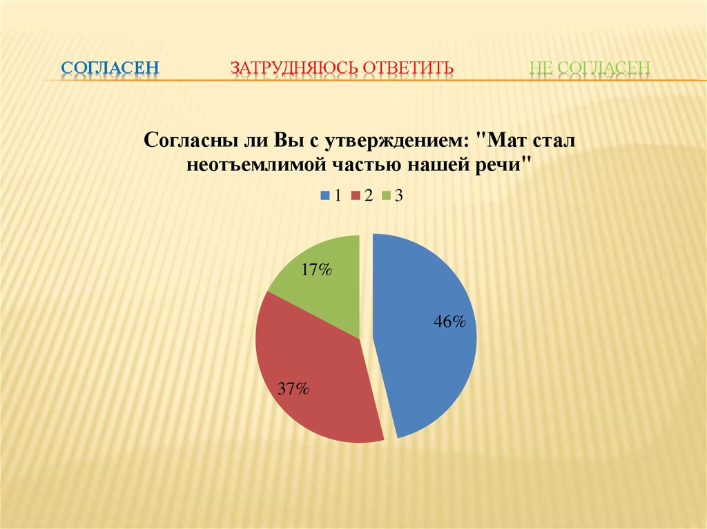 Затрудняюсь ответить картинка