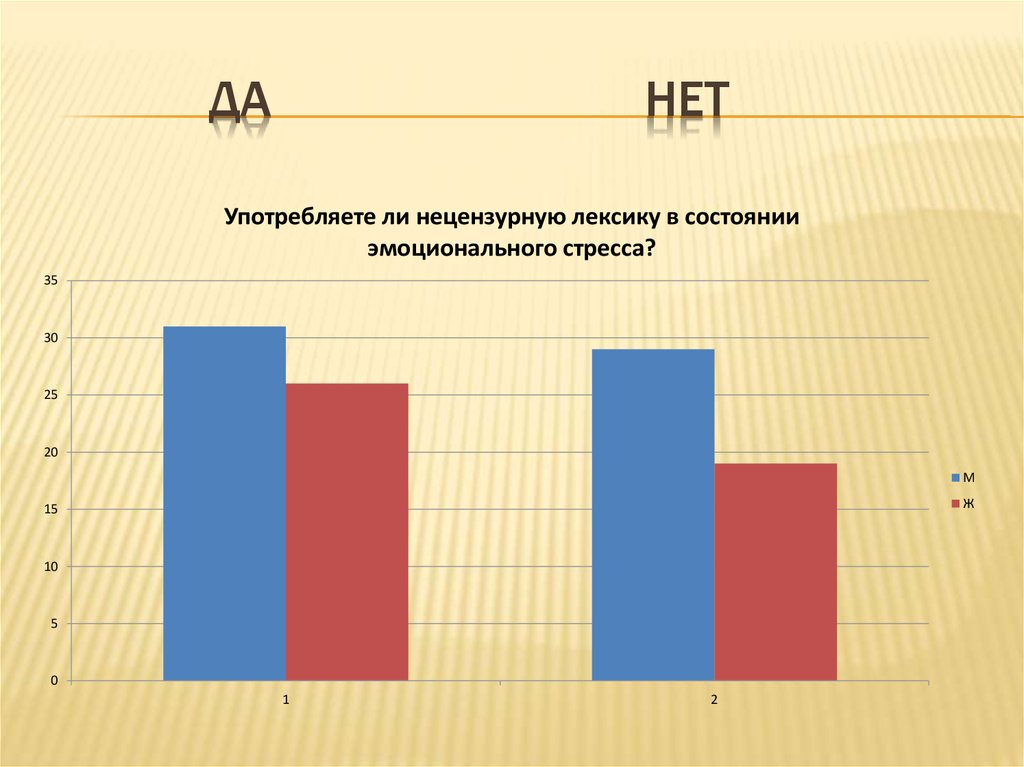 Ненормативная лексика дети