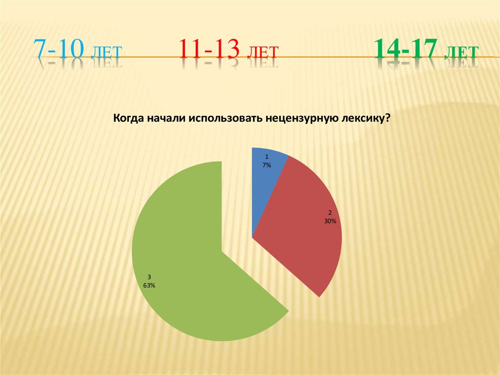 Нецензурная брань дома