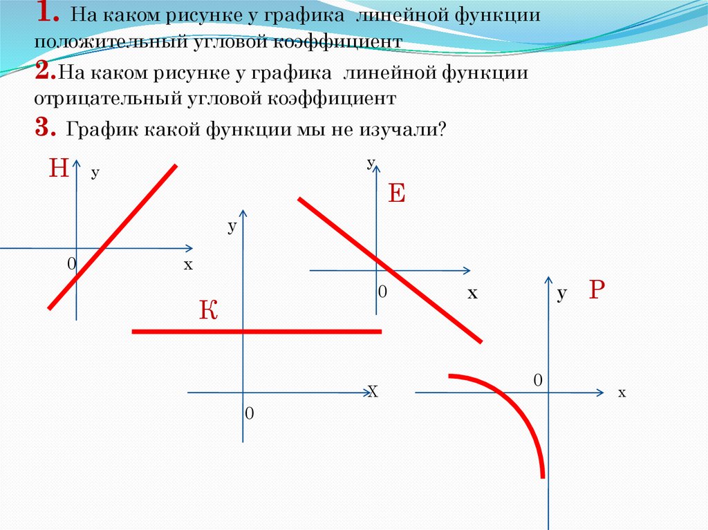 Рисунок графиками линейных функций