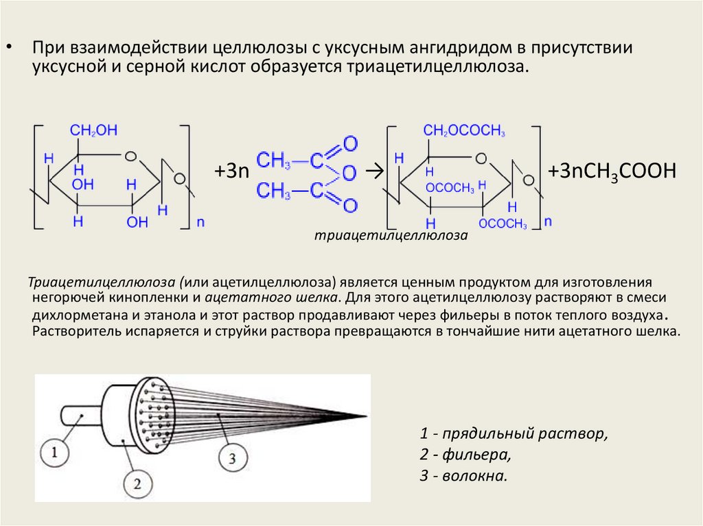 Схема получения ацетатного волокна