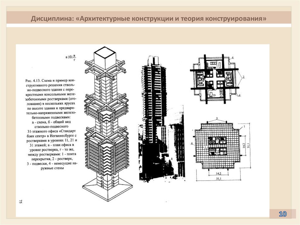 Конструктивные схемы высотных зданий