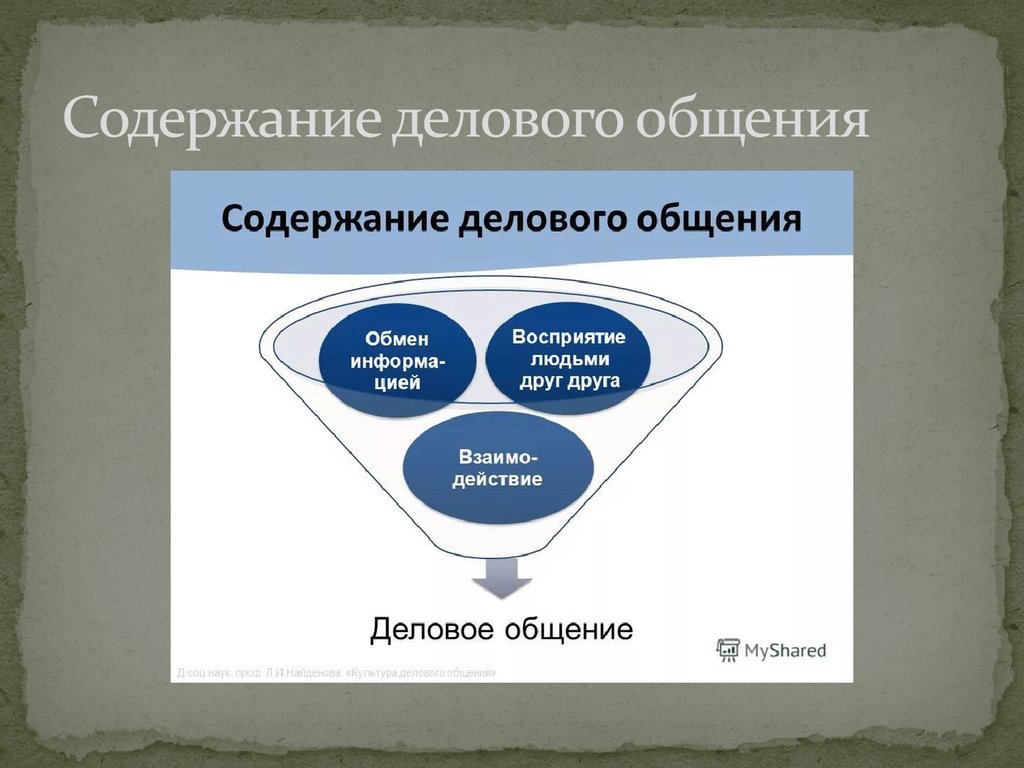 Понятие структура виды и содержание делового общения презентация