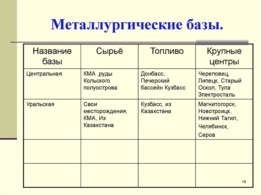 Уральская металлургическая база