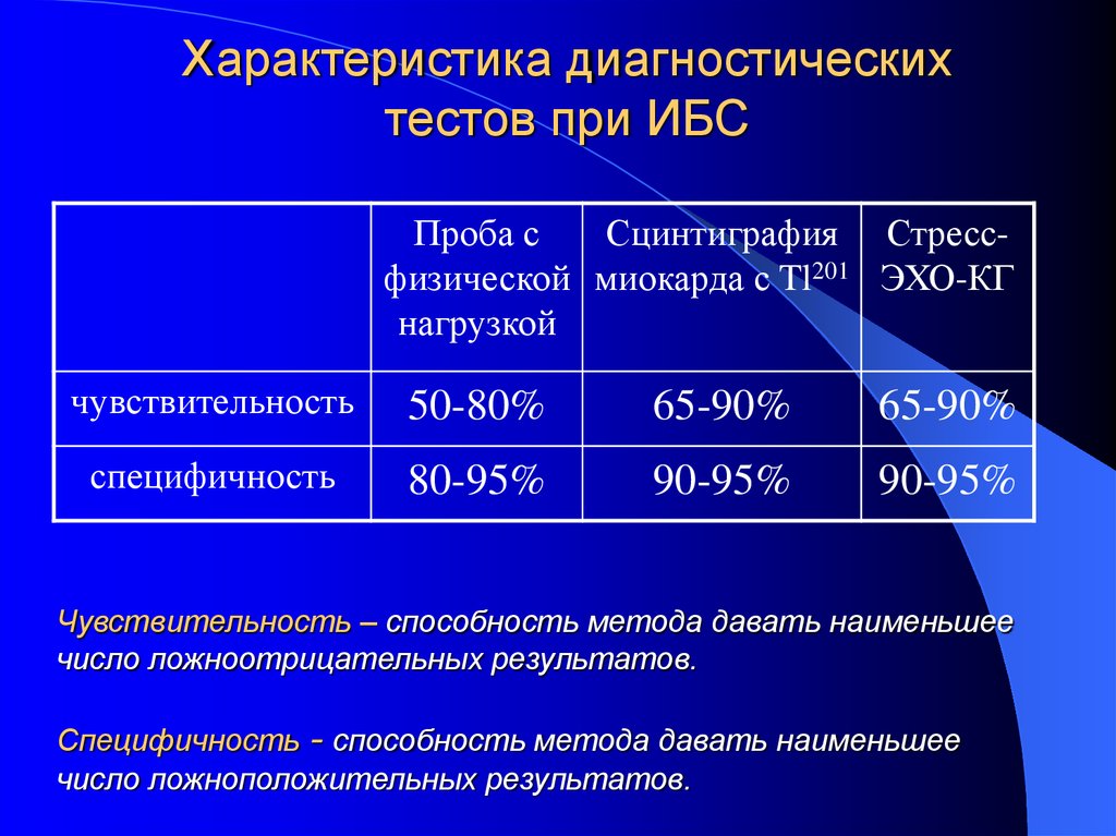 Характеристика диагностического метода