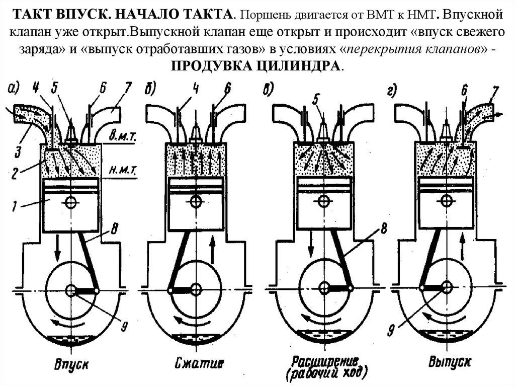 Схема 4 тактного двигателя 1 цилиндр