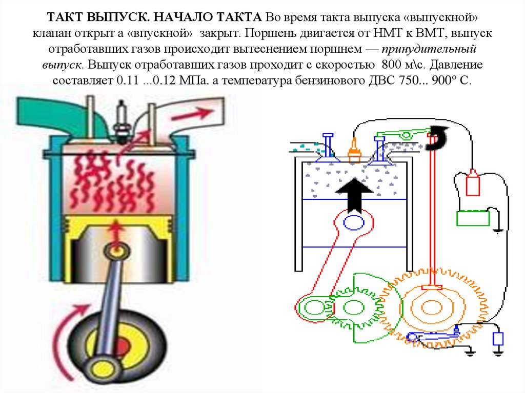 Такт клапанов. Такт выпуска ДВС. Смесеобразование в карбюраторе. Смесеобразование в карбюраторном двигателе. 4 Такт выпуск ДВС.