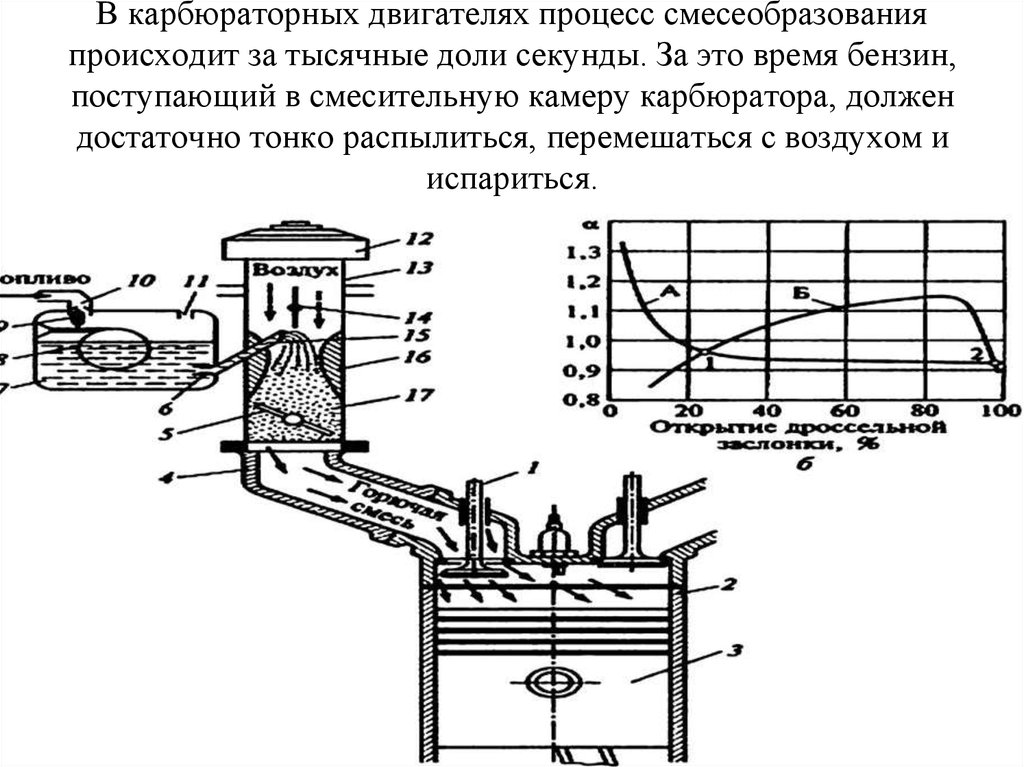 Топливо для карбюраторных двигателей презентация