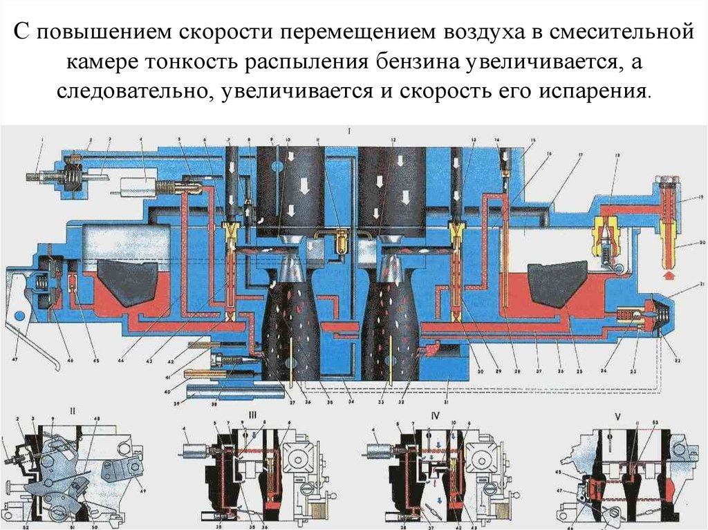 Презентация про карбюратор