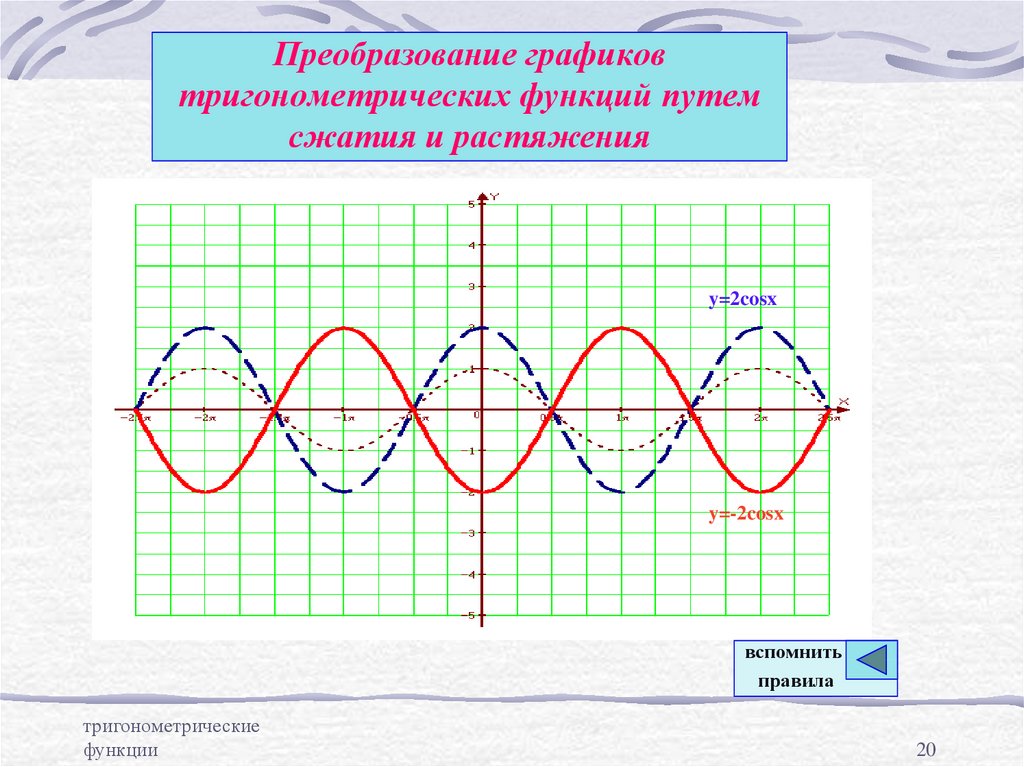 Способы построения графиков тригонометрических функций проект