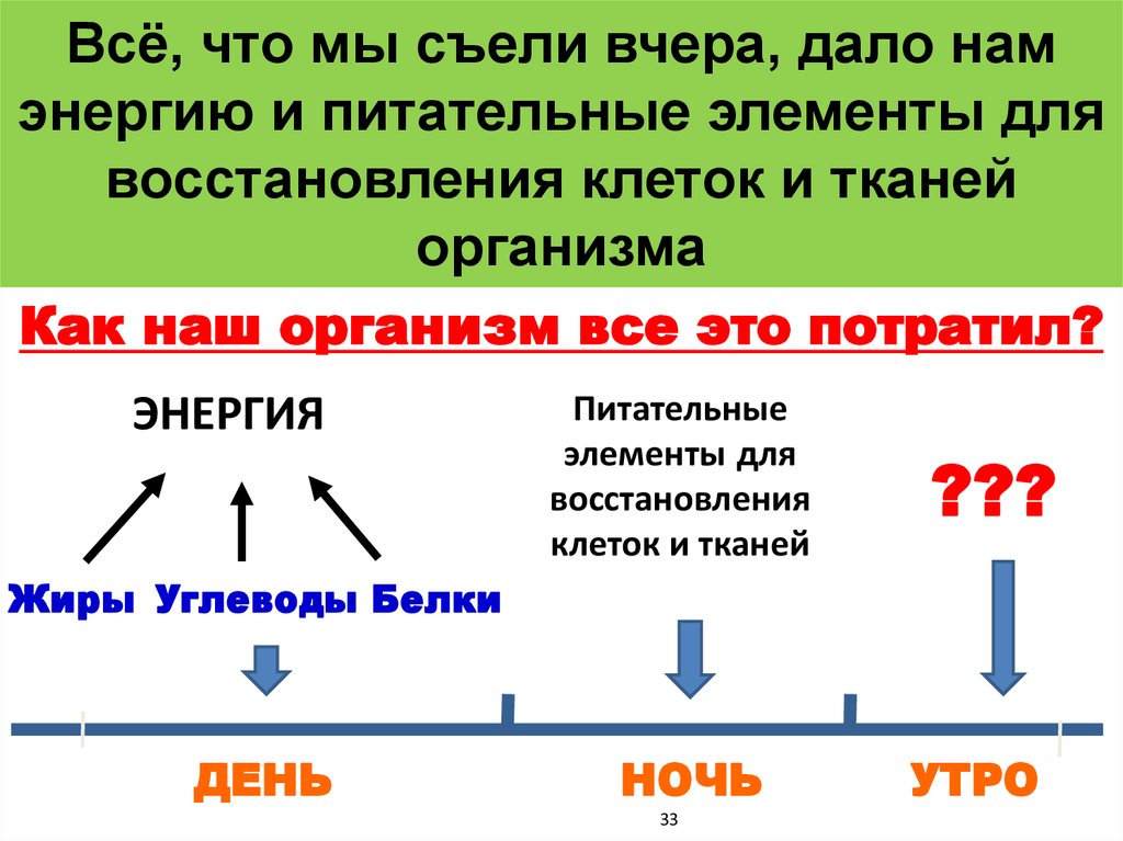 А также необходимо проверить. Что дает нам энергию. Как то что мы едим даёт нам энергию.