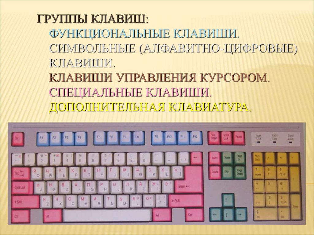 Предложение нажимать на клавиши. Группы клавиш на клавиатуре. Основные группы клавиш на клавиатуре. Символьные клавиши на клавиатуре. Клавиатура компьютера группы клавиш.