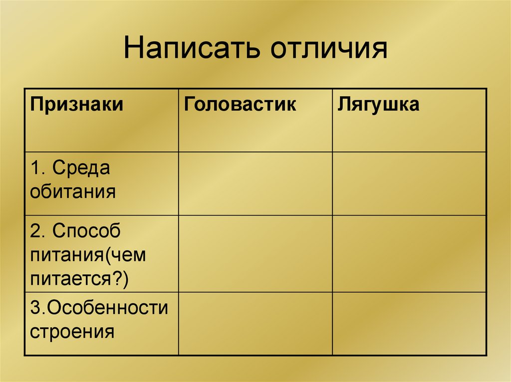 Отличие составляет. Особенности строения головастика. Отличие головастика от лягушки таблица. Сравнительная характеристика головастика и взрослой особи. Писать и написать различия.