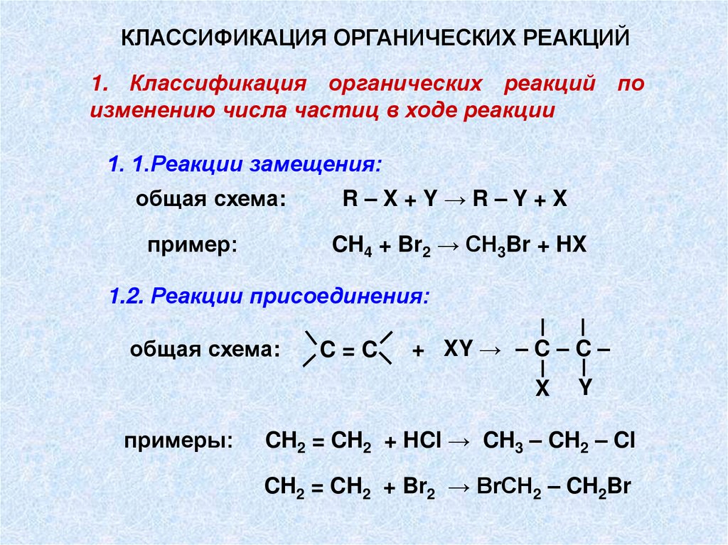 Презентация типы органических реакций