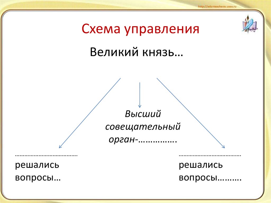 В московском государстве совещательным