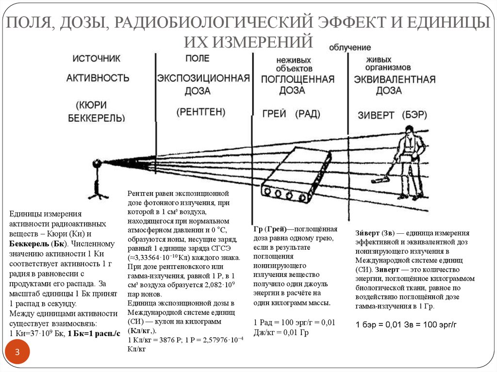 Ээд что это