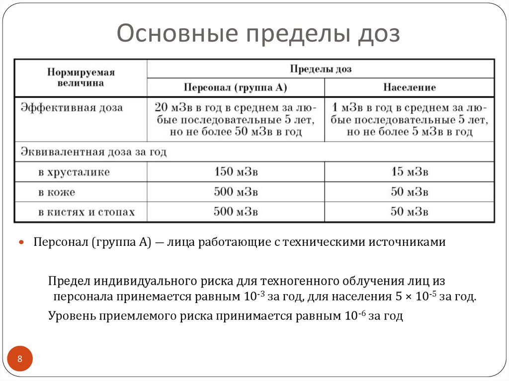 Персонал группы а и б